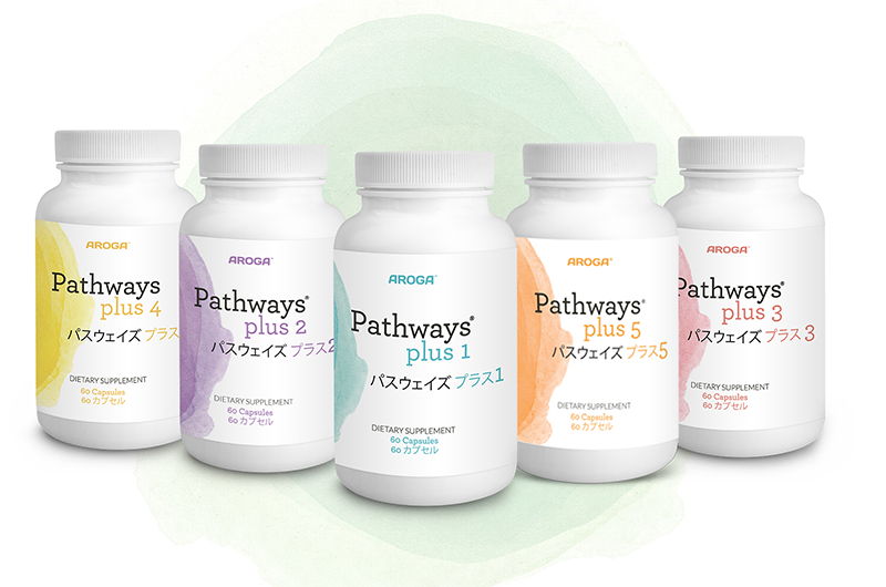 Pathways products