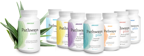 Aroga Pathways Core and Plus Products