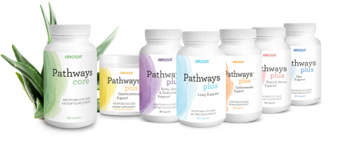 Aroga Pathways Core and Plus Products